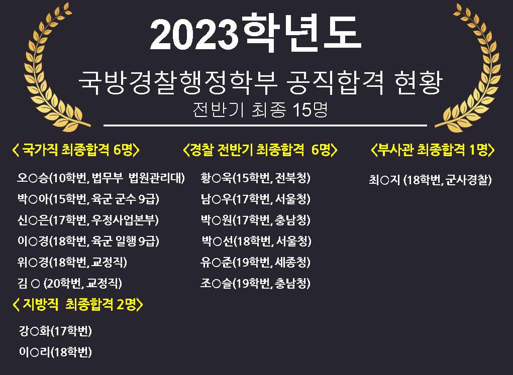 2023학년도 전반기 국방경찰행정학부 공직 합격 현황(15명)